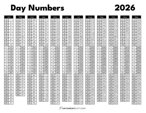Day numbers for 2026 - What day is it?