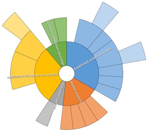 Qualitative Evaluation of Scaffolded Teaching Materials in Business ...