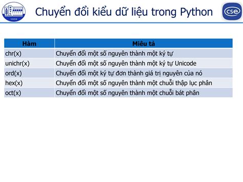 Image result for Python Programming Tutorial in Amharic Lecture 9