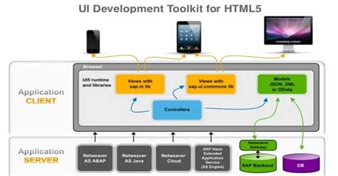 Image result for HTML5 UI Tutorial