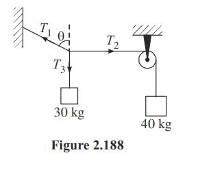 In the arrangement shown in the figure- 2.188 if system is in ...