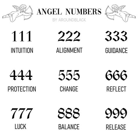 angel number fonts