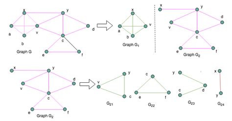 Image result for Splitting Tutorial