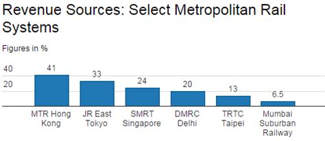 Why India’s metro and suburban railways should merge