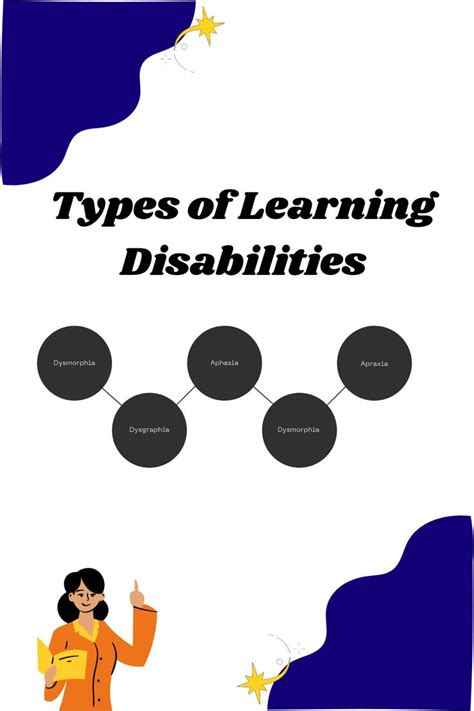 Image result for Types of Learning Disability