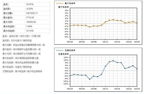 期货交易软件里的交易分析报告如何解读-中信建投期货上海