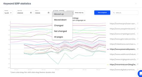 What’s New in Sitechecker (June 2020)?