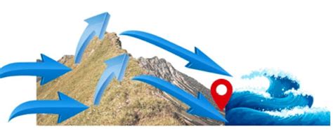 Bora - Geography Notes