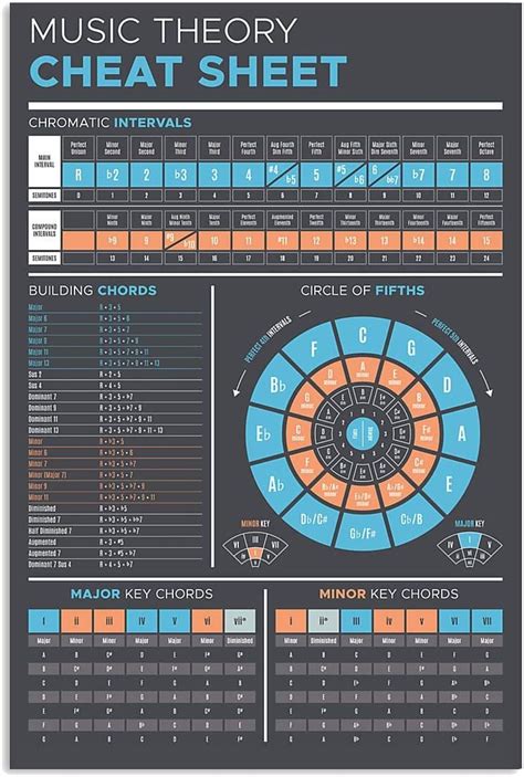 Piano Music Theory Cheat Sheet Piano Circle Of India | Ubuy