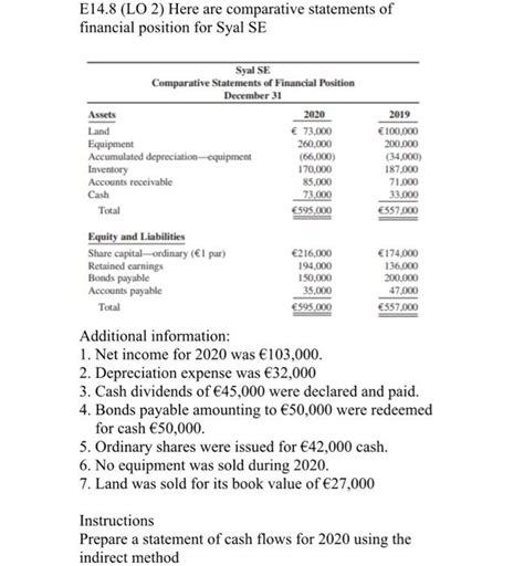 Comparative Financial Statements Example 的图像结果