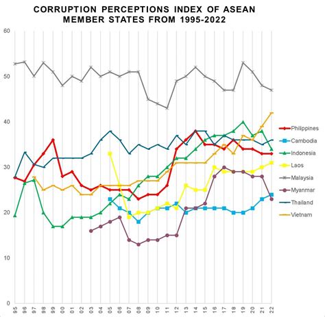 Corruption Perceptions Index 的图像结果