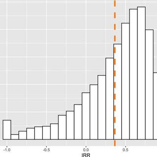 Inter-Rater Reliability Scatter Plot 的图像结果
