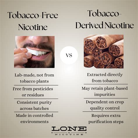 Benefits Of Nicotine Pouches | Clean, Smoke-Free Use – Lone Pouches