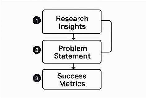 Image result for Illustrate the Design Process