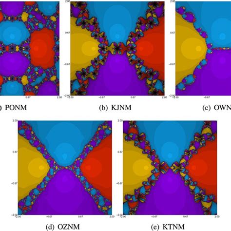 Image result for Complex Polynomial Function