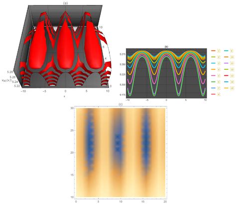 Explicit Lump Solitary Wave of Certain Interesting (3+1)-Dimensional ...