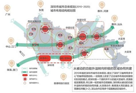 《深圳市公园建设发展专项规划（2012-2020）》 - 深圳市规划国土发展研究中心||政府规划师||深圳