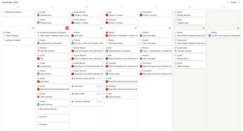 Notion weekly planner template - thatsery