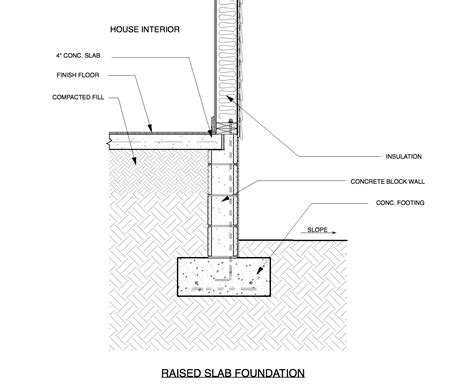 House Foundations, Crawlspace vs Raised Slab — Custom Home Design ...