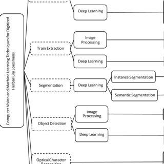Computer Vision Tasks 的图像结果