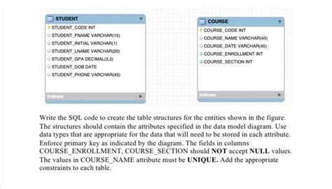 Image result for SQL Programming Code Class Table