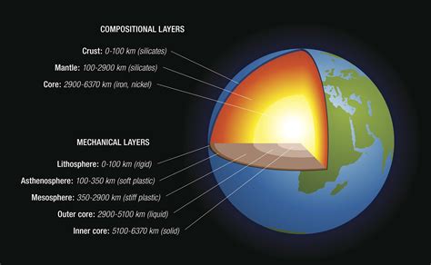 6 Fascinating Facts About the Earth's Mantle