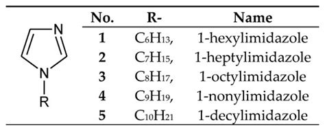 Application of Hydrophobic Alkylimidazoles in the Separation of Non ...