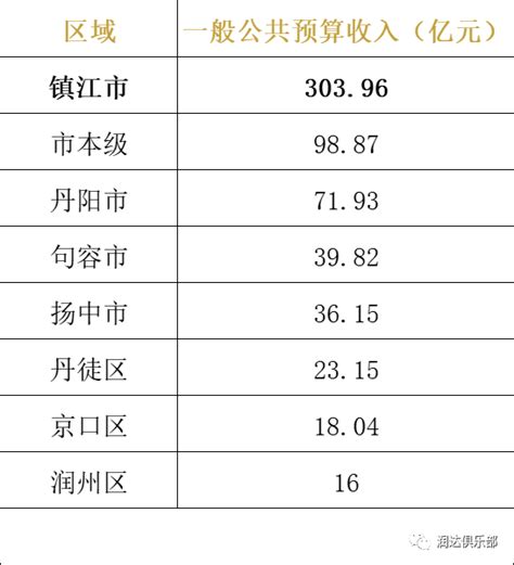 2018年镇江市居民人均收入持续增长 消费品质有所提升_我苏网