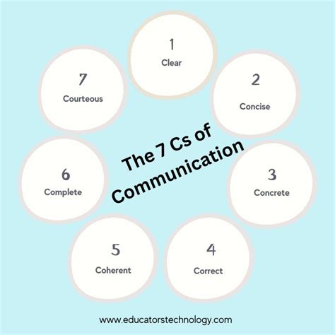 The Seven C S Of Communication | 7 C Communications Examples – WHKRQ
