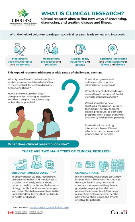 Infographic: What is clinical Research? - CIHR