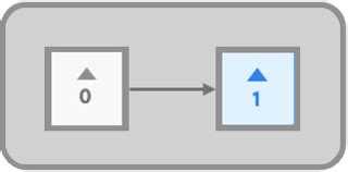 Image result for InDesign Greyed Out Generative Expand