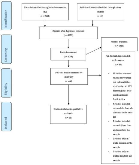 A Systematic Review Exploring the Psychosocial Factors Affecting ...