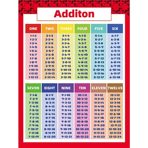 Educational Math Posters For Kids Classroom Teach Multiplication ...