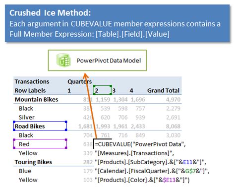 Image result for Cube Formulas Excel