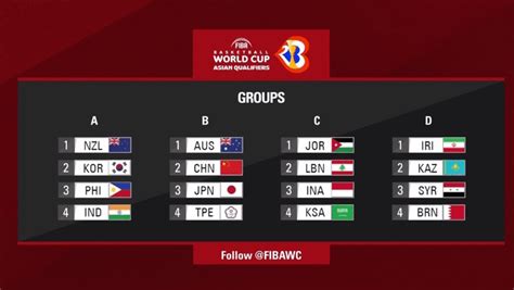 2022年世界杯足球赛亚洲区预选赛：越南队3-1大胜印尼队
