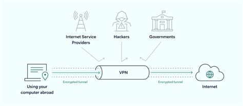 Image result for VPN How It Works