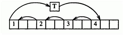 Juggling Algorithm for Array Rotation 的图像结果