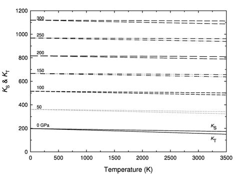 Bulk Modulus of Adiabatic Process 的图像结果