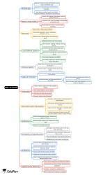 Mind Map: Aids To Health - Biology Class 9 ICSE PDF Download