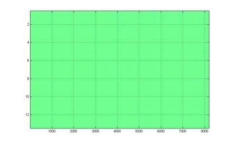 Sparse Matrix for 2D Simulation 的图像结果