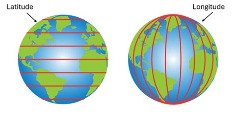 O que é? Para quê Serve? e Como Funcionam a Latitude e a Longitude?