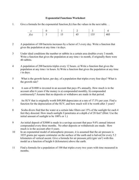 High Level Exponential Function Practice Problems 的图像结果