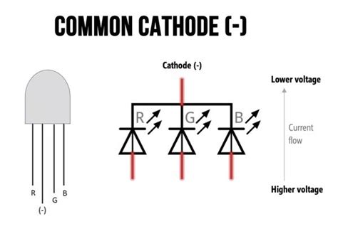 Image result for Common Cathode RGB LED Driver Circuit