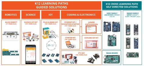 Image result for Arduino Class 20 Naba Tech World
