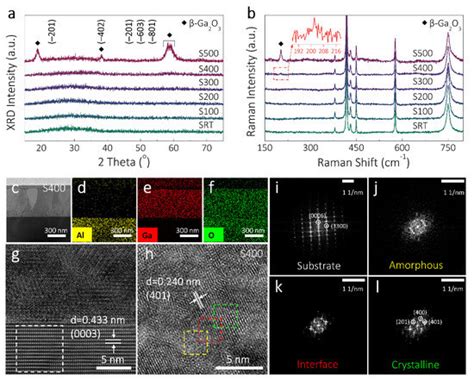Transport Mechanism of Enhanced Performance in an Amorphous/Monoclinic ...