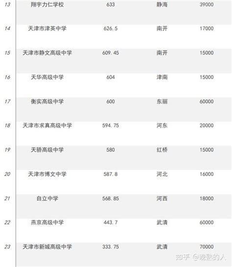 郑州高中学费多少钱（郑州市公办及民办高中怎么选） - 上海资讯网