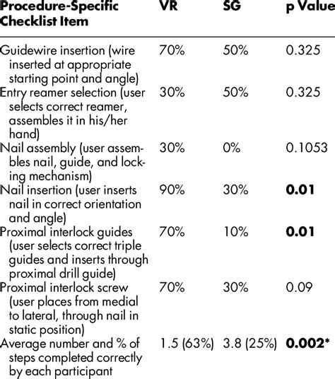 Image result for Critical Procedure Checklist