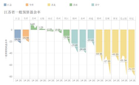 2017江苏人均收入排行榜,人均可支配收入苏州最高【图】_智研咨询