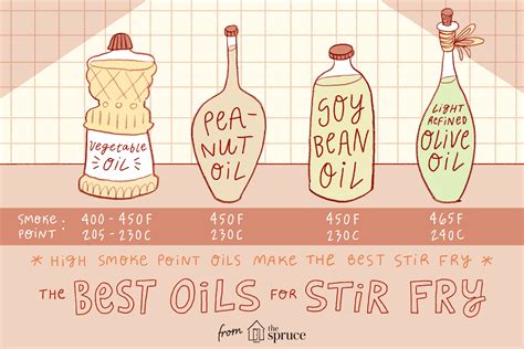 Use the Best Oils for Stir-Frying