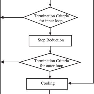 Algorithm Basics 的图像结果